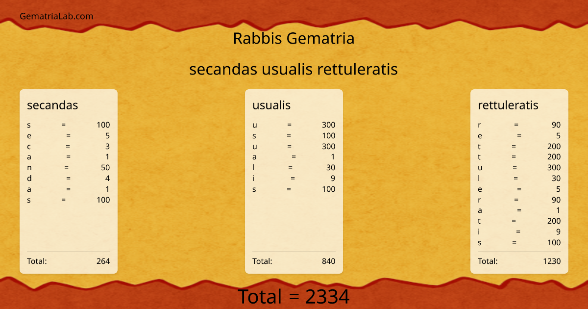 secandas usualis rettuleratis in rabbis Gematria
